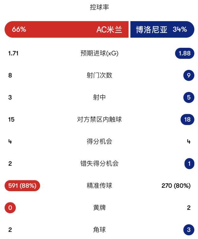 了解365英国公司