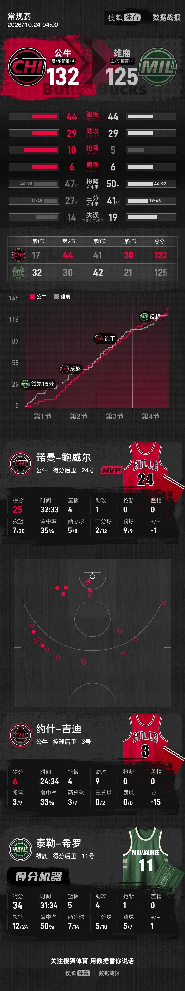 Noqrmatch_7e8fc35695484496ae63d791e057b337_515534.jpg